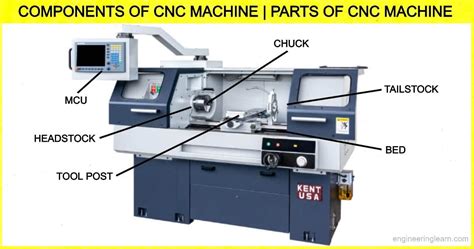 cnc lathe machining part|cnc machine components list.